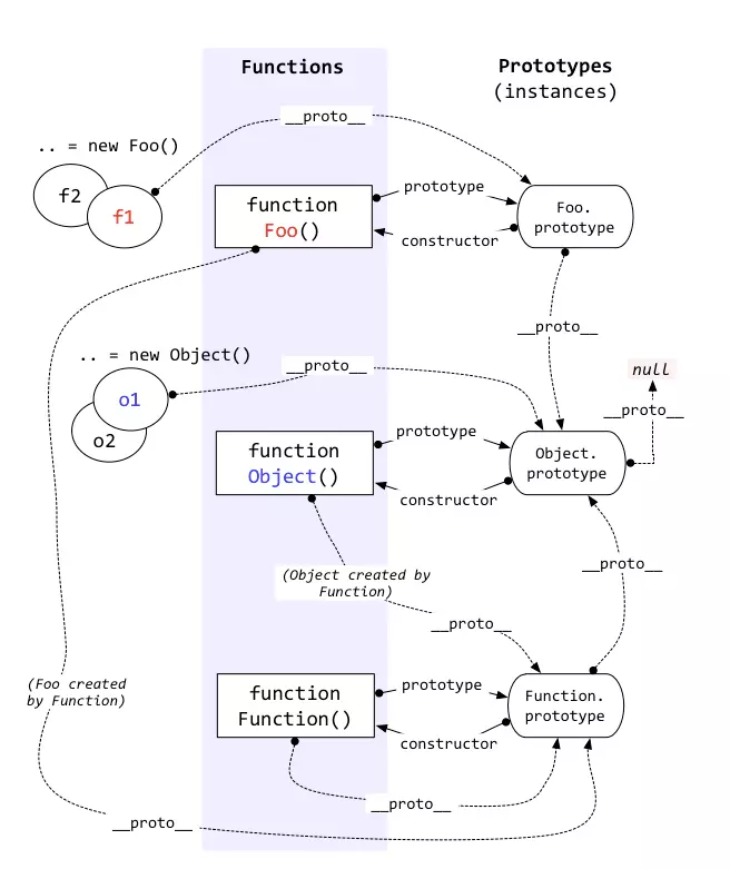 JavaScript原型链